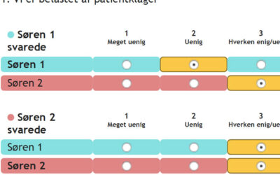 DUP-trivsel-og-samarbejde-1