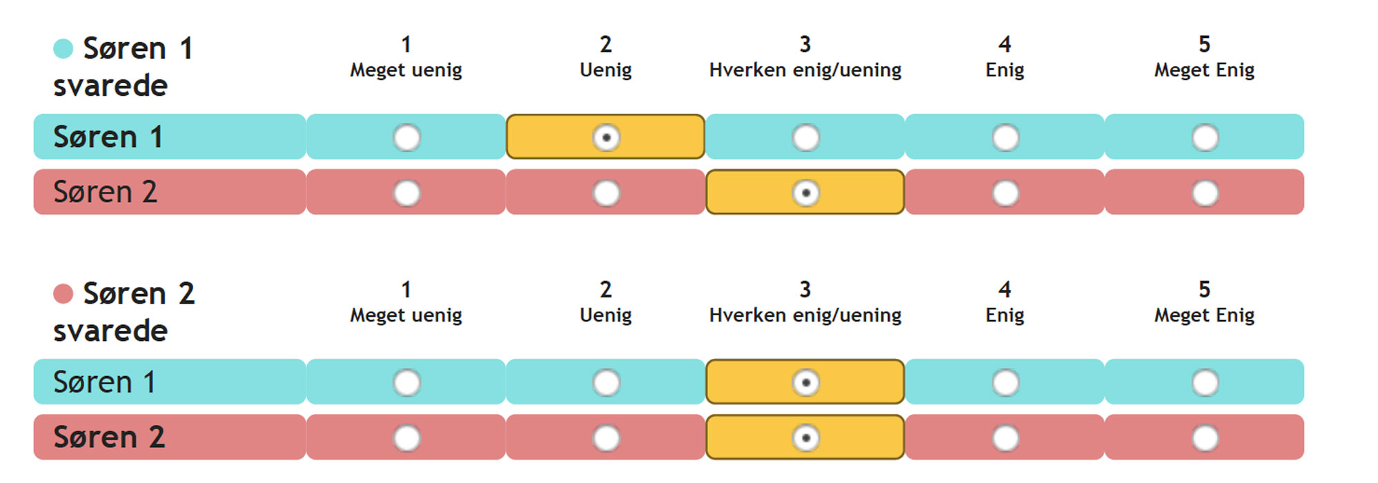 DUP-trivsel-og-samarbejde-2