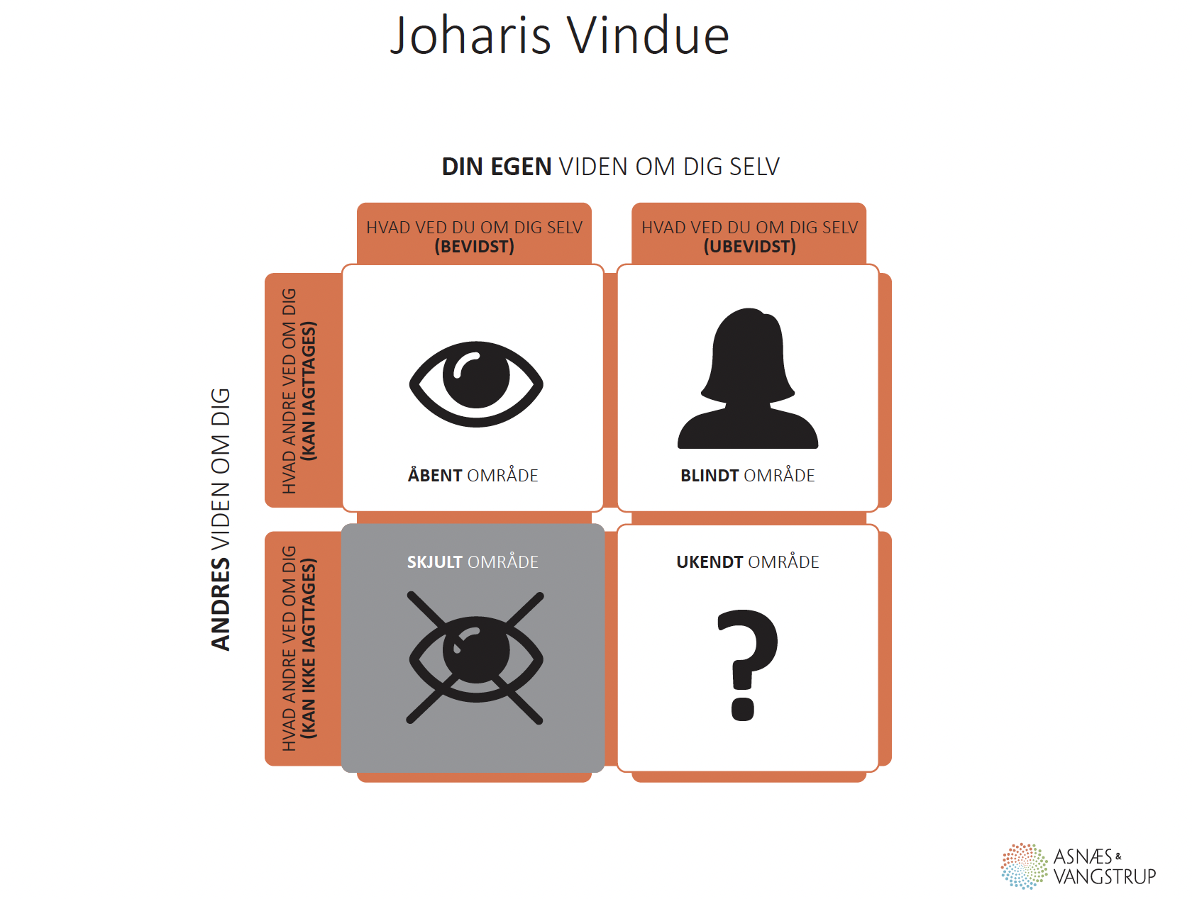 Joharis-vindue